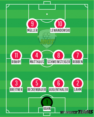 The Greatest Ever FC Bayern Munich team | is this the best 11?