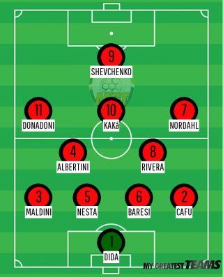gys offentliggøre Maleri Tibi Z's Greatest A.C. Milan Team | My Greatest Teams